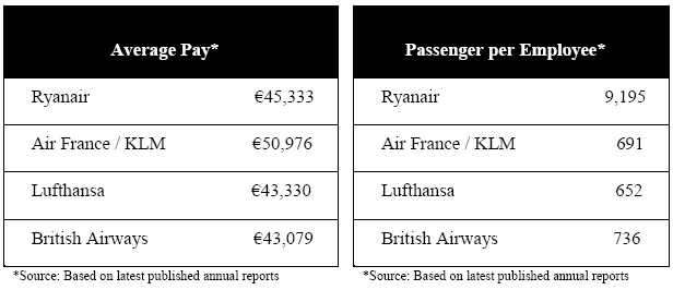 Average Pay