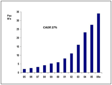 Passenger growth