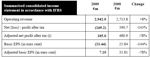 Income statement