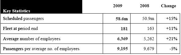 Key Statistics