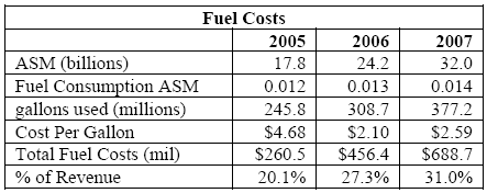 Fuel Cost