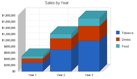 the firm’s monthly and annual sales