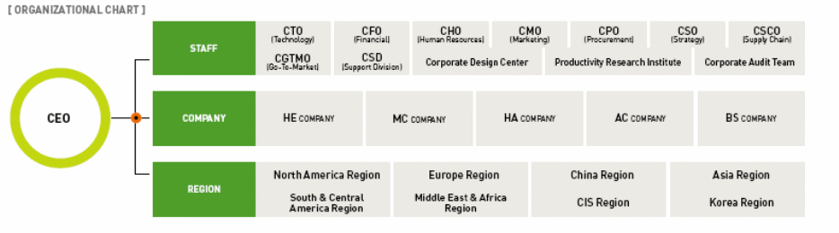 Organizational Chart