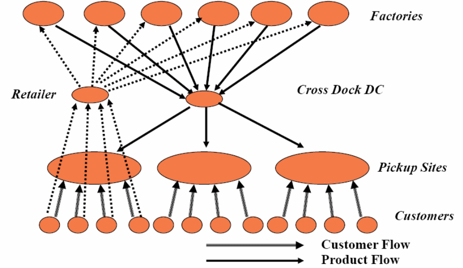 Discuss the existing system