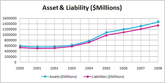 Asset & Liability