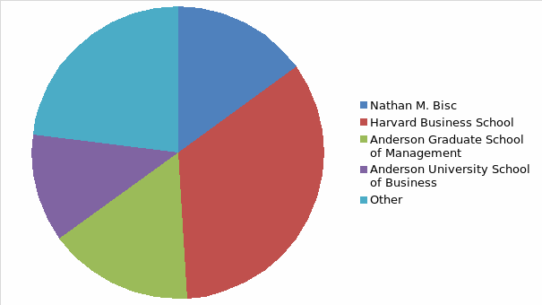 Competitor Analysis