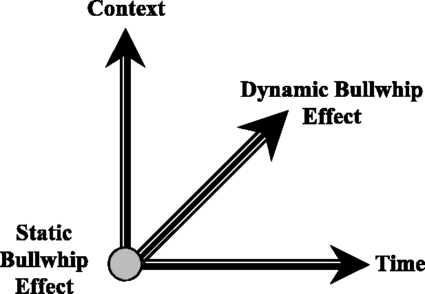 The multiple facets