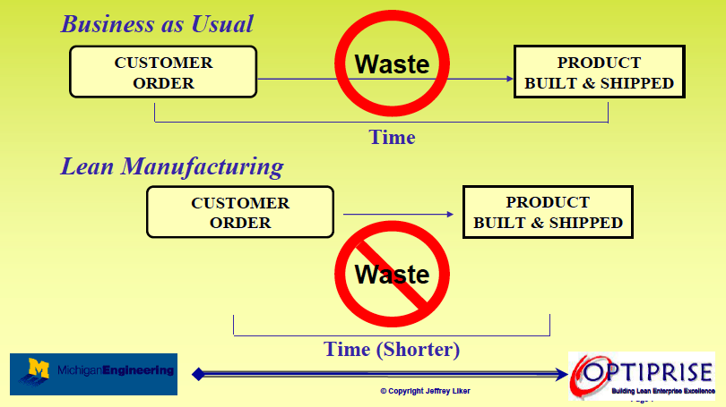 Sustainability in supply chain