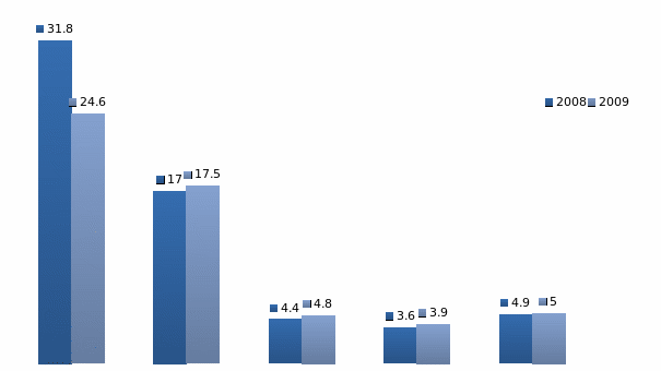 Tasmania’s Total Experience Strategy 1