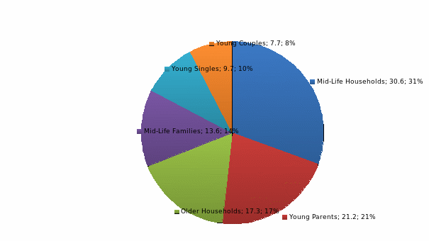 Tasmania’s Total Experience Strategy 2