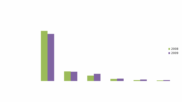 Tasmania’s Total Experience Strategy 3