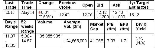 Quotes delayed, except where indicated otherwise (Currency in USD).