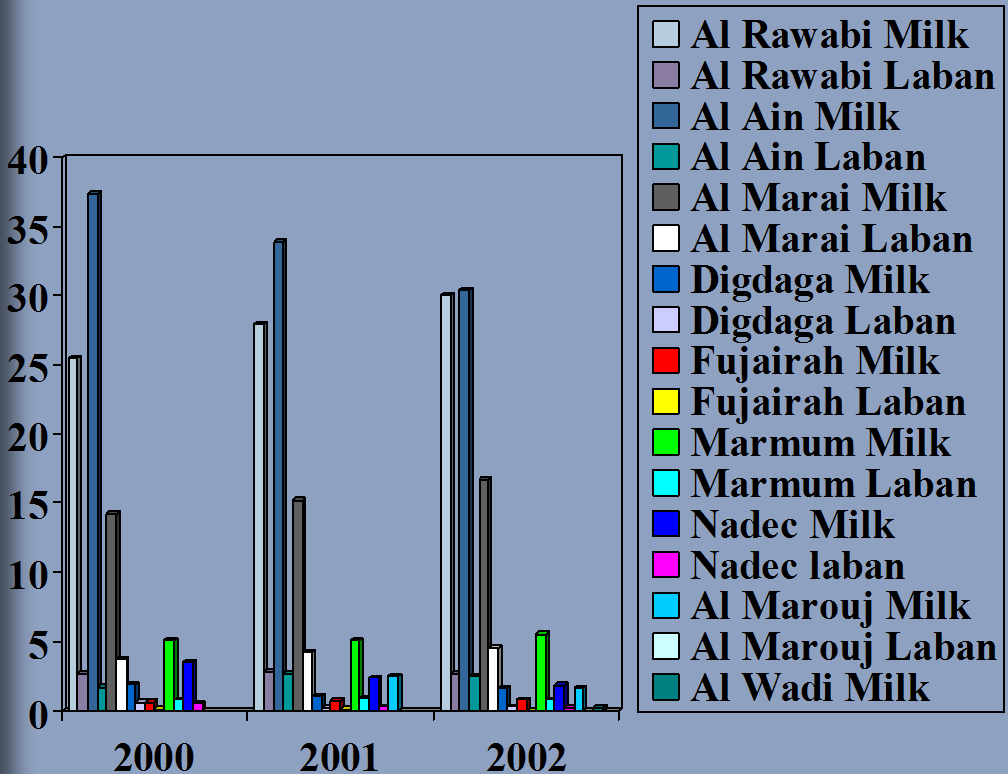 Market share growth by company.