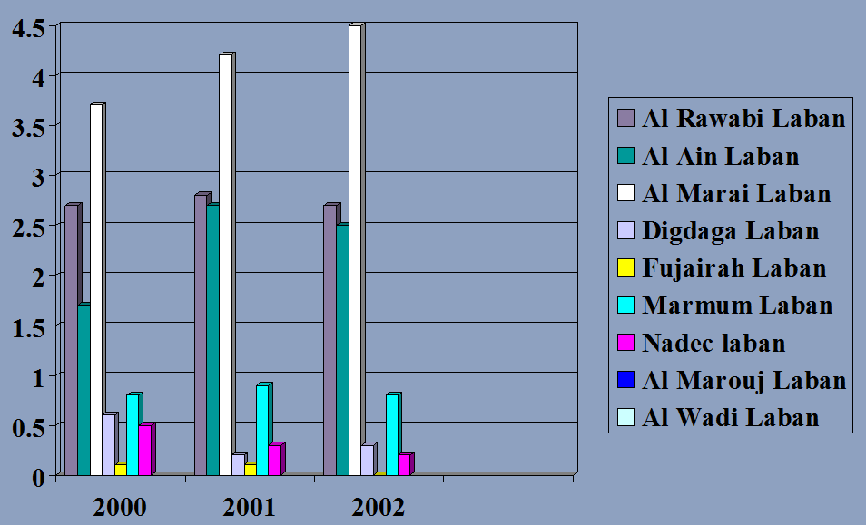 Market share growth by company.