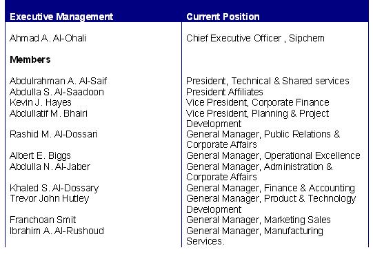 The executive management – Sipchem Petrochemical.