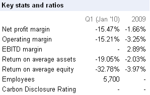 Key stats and ratios of Benihana of Tokyo.