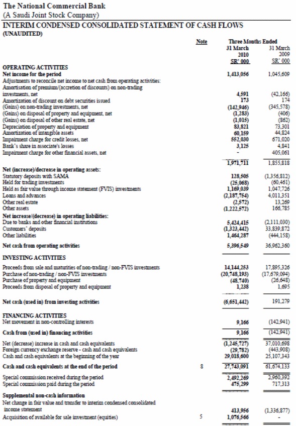 Cash flow statement of NCB for 2009-2010.