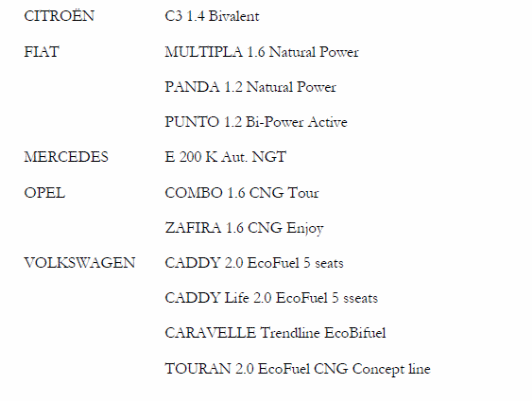 List of Car Manufacturers selling Biofuel based cars.