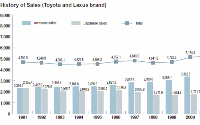 Models manufactured by Toyota in Australia