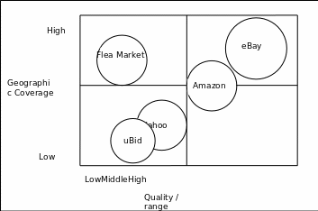 Strategic Group Maps