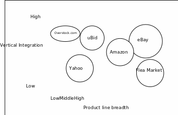 Strategic Group Maps