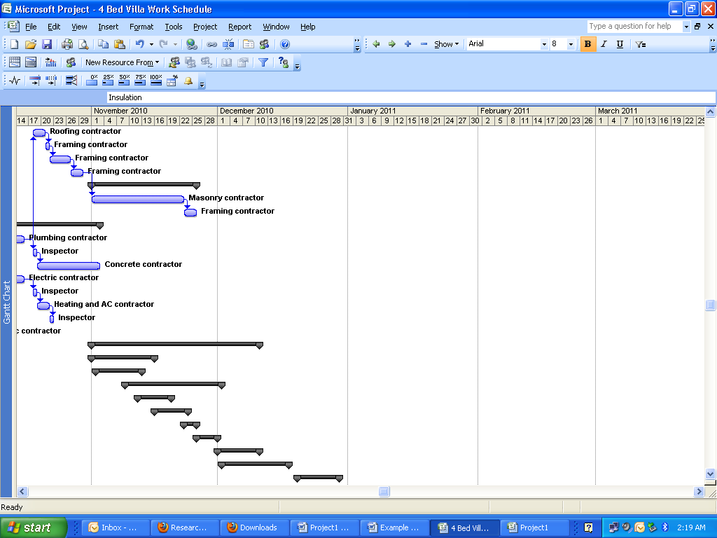 Work breakdown structure (Third Part)