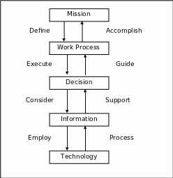 IT management strategy in HP Company