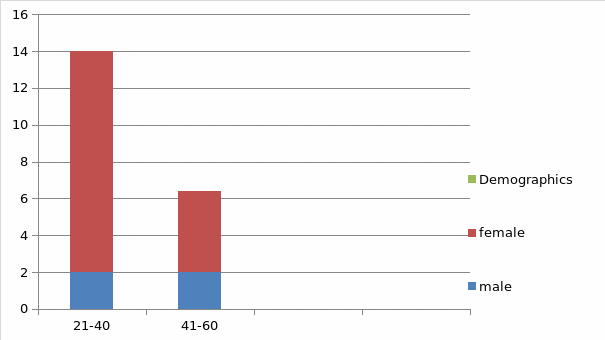 Demography