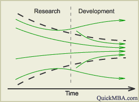 Open Innovation Chart