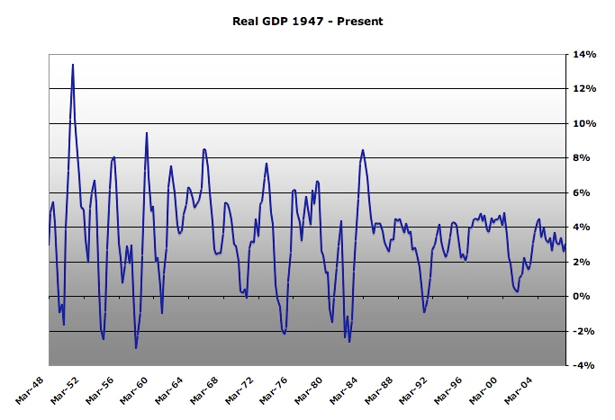 example of GNDP chart