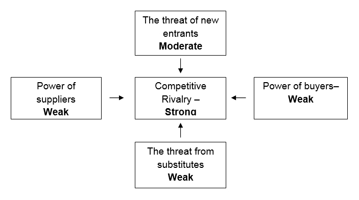 Analysis London noodle industry