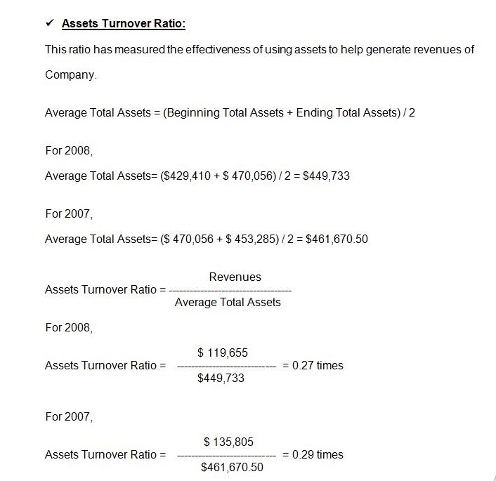 Assets Turnover Ratio 