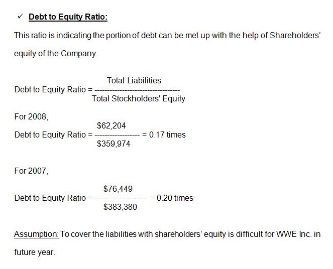 Debt to Equity Ratio