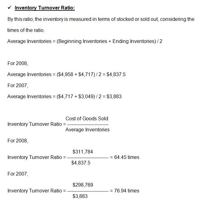 Inventory Turnover Ratio