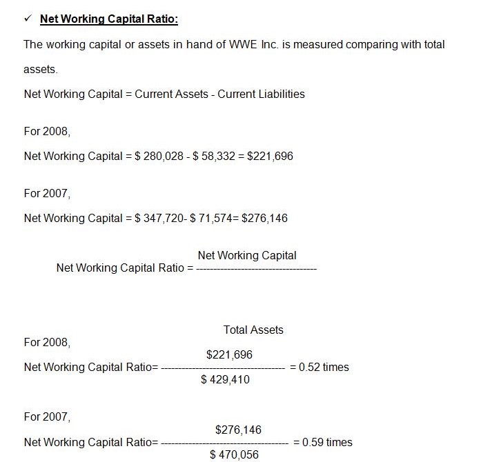 Net Working Capital Ratio