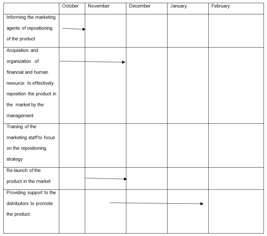 Implementation plan