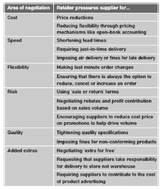 The different aspects of retailing business