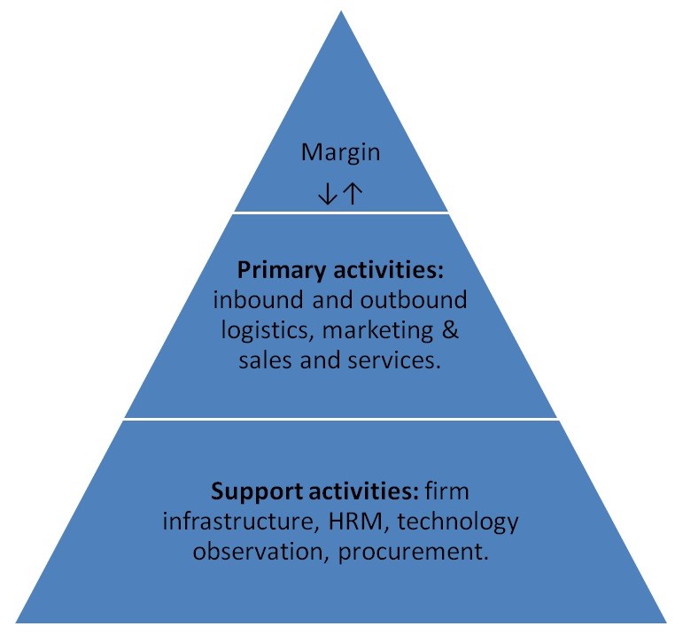 The Pro and con approach in deciding the best strategy