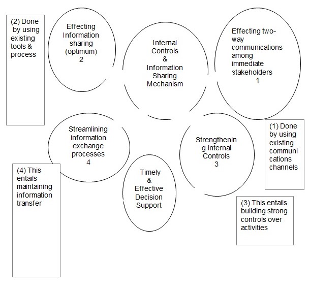 Conceptual Model