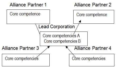 Alliance Partner