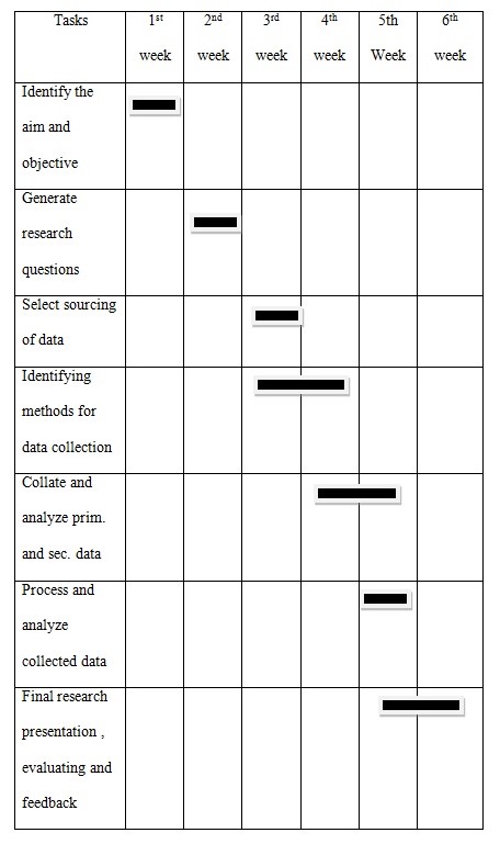 Taking feedback and evaluating whether