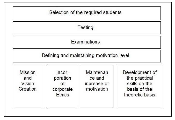 Strategic Analysis