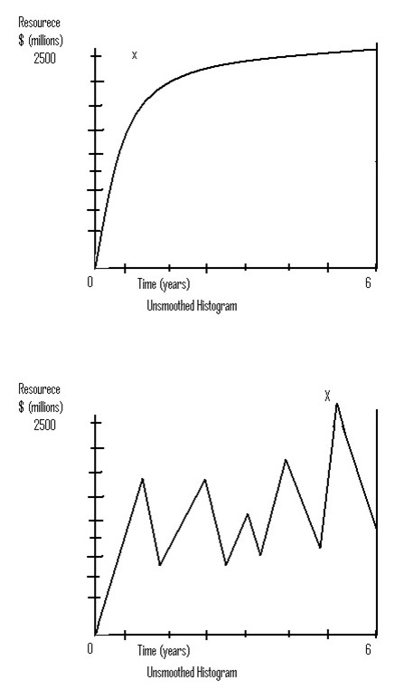 Histogram