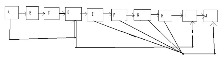 Network Diagram