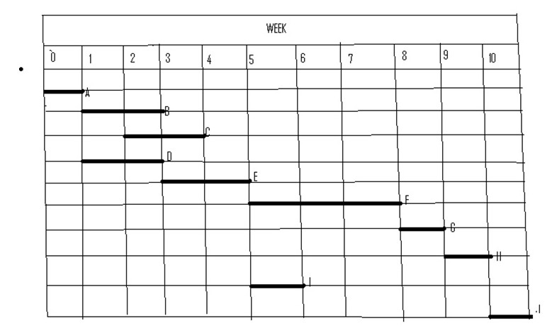 Gantt Chart