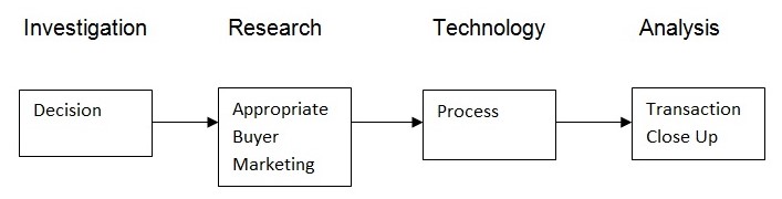  Toyota Sell-Side Process