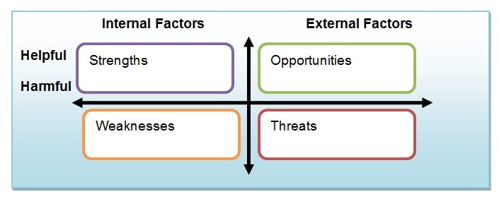 SWOT Analysis of Golden Circle Company Limited