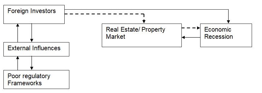 Theoretical Framework Used in the Study