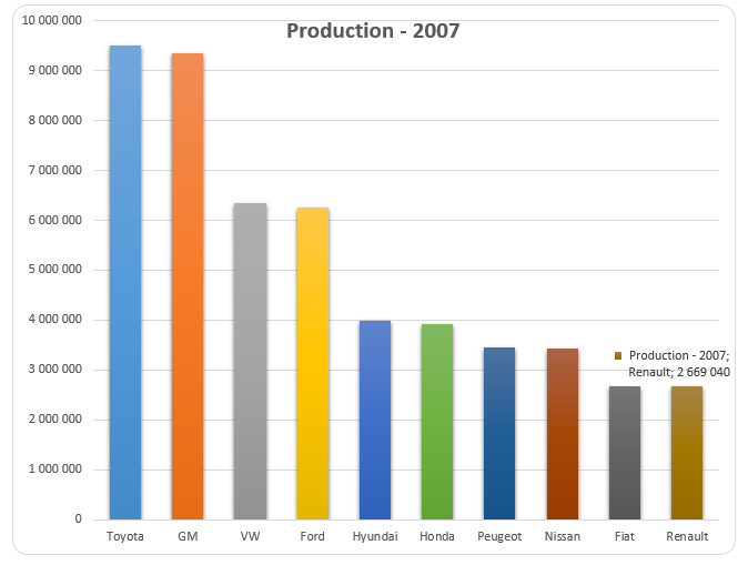 Production in 2007 – Company wise