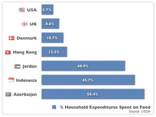 Hong Kong the World Fact Book 2010